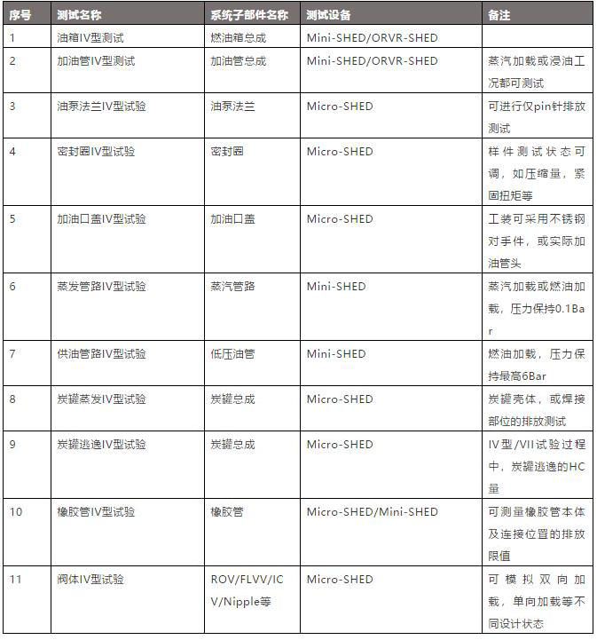 不同部件測試用什么SHED蒸發排放密閉室(圖2) 不同部件測試用什么SHED蒸發排放密閉室(圖2)