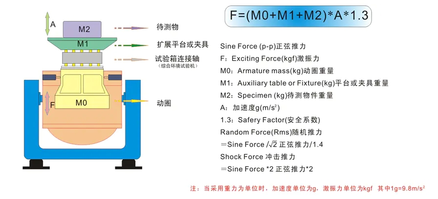 振動發生器結構圖