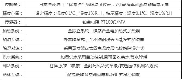雙85恒溫恒濕試驗箱供應商，權威選購指南(圖5)