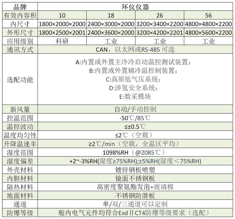 燃料電池發動機系統試驗艙(圖1)
