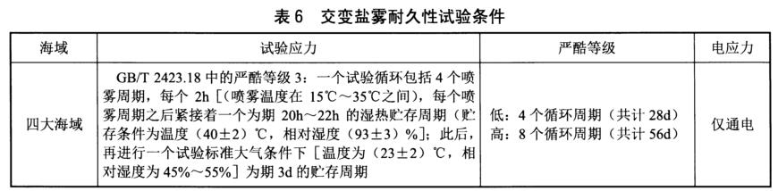 《NB/T 31135-2018 海上用風(fēng)力發(fā)電設(shè)備關(guān)鍵部件環(huán)境耐久性評價：控制系統(tǒng)》標(biāo)準(zhǔn)(圖4)