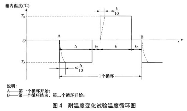 《NB/T 31101.2-2016 風(fēng)力發(fā)電機組 板式冷卻器 第2部分：試驗方法》標(biāo)準(zhǔn)(圖2)