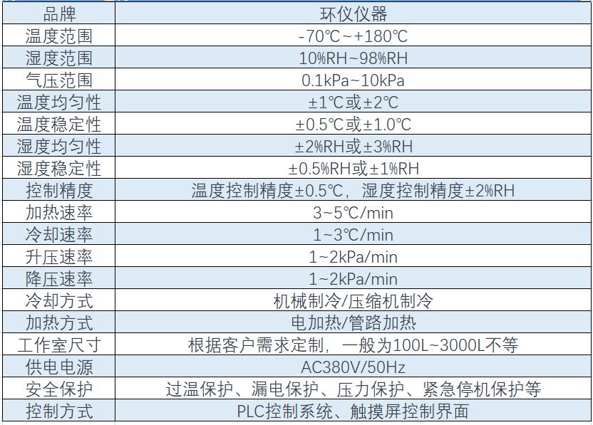 《GB T 10590-2006 高低溫／低氣壓試驗箱技術條件》標準(圖2)