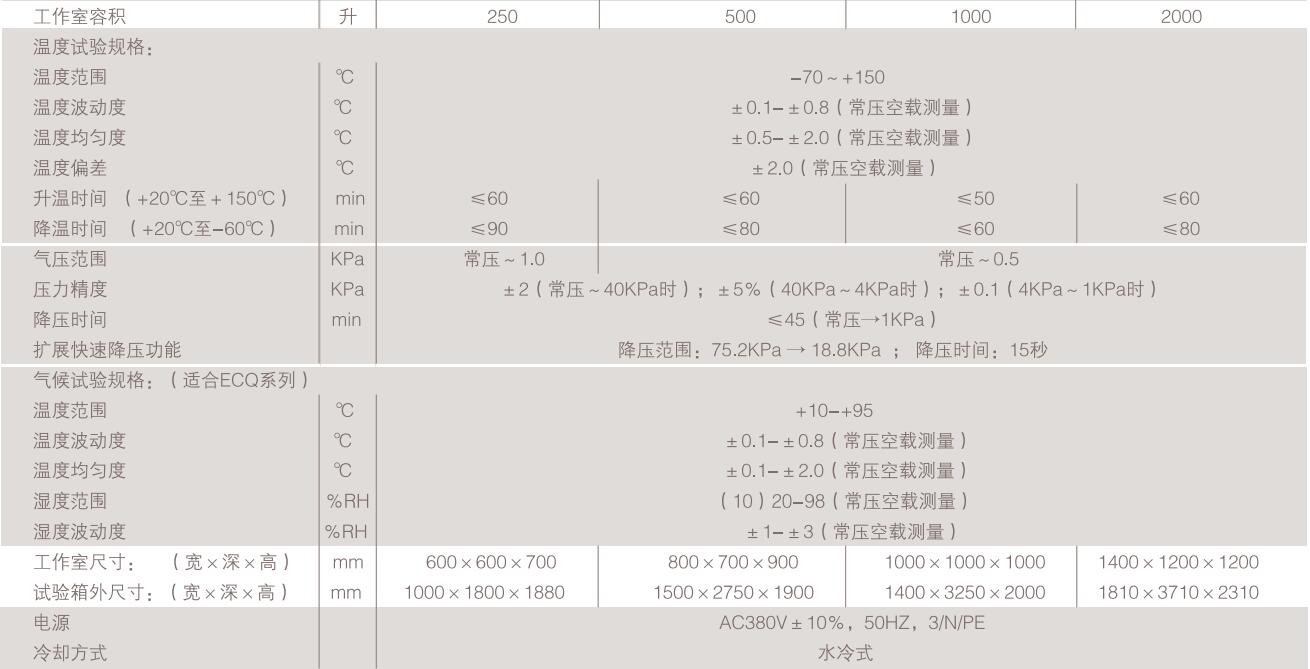 高原低壓綜合環境艙(圖2)