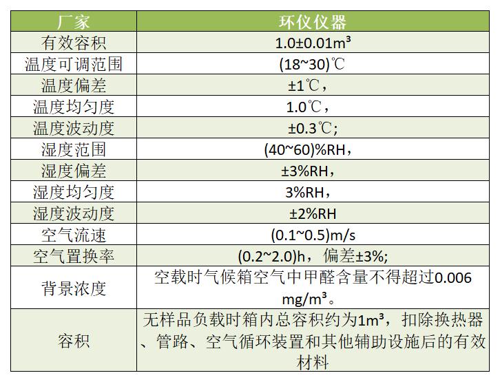 LY/T1612林業(yè)標準1m3甲醛氣候箱設(shè)計依據(jù)(圖2)