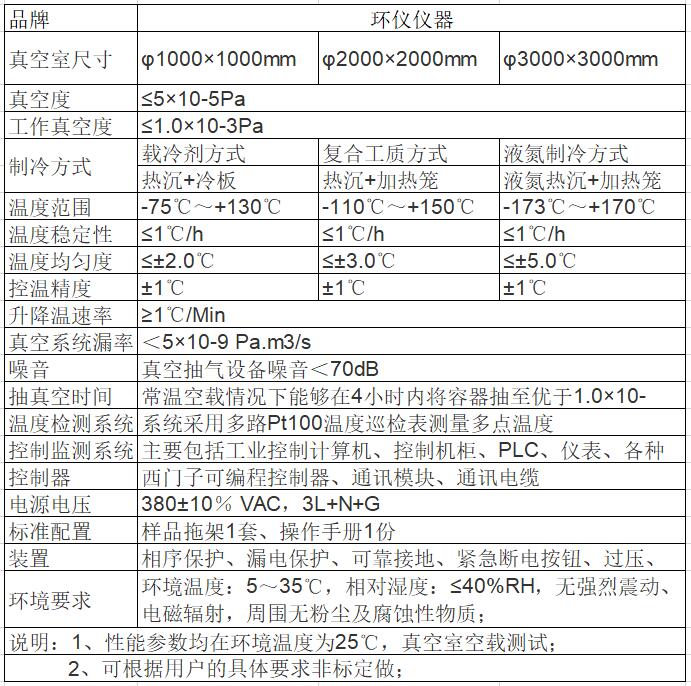 熱真空環境模擬試驗艙的技術要求(圖2)