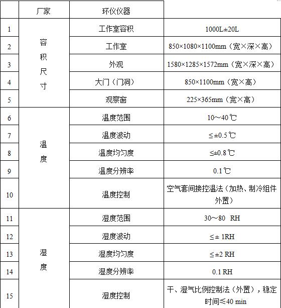 室內裝飾裝修材料的小型環境試驗艙試驗要求(圖2)