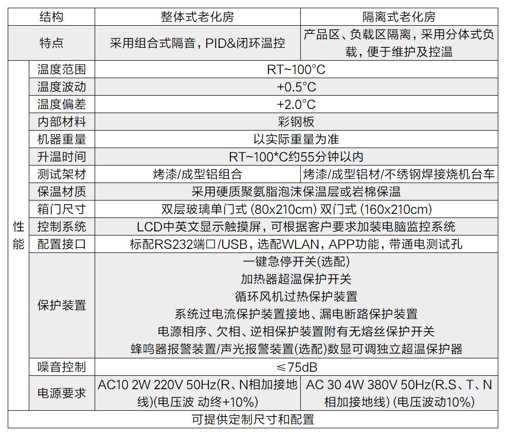 電子產品為什么要用燒機房（burn in room）？(圖2)