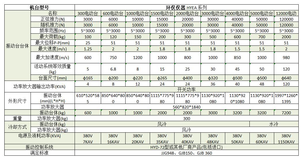 貨運無人機系統振動試驗機(圖2)