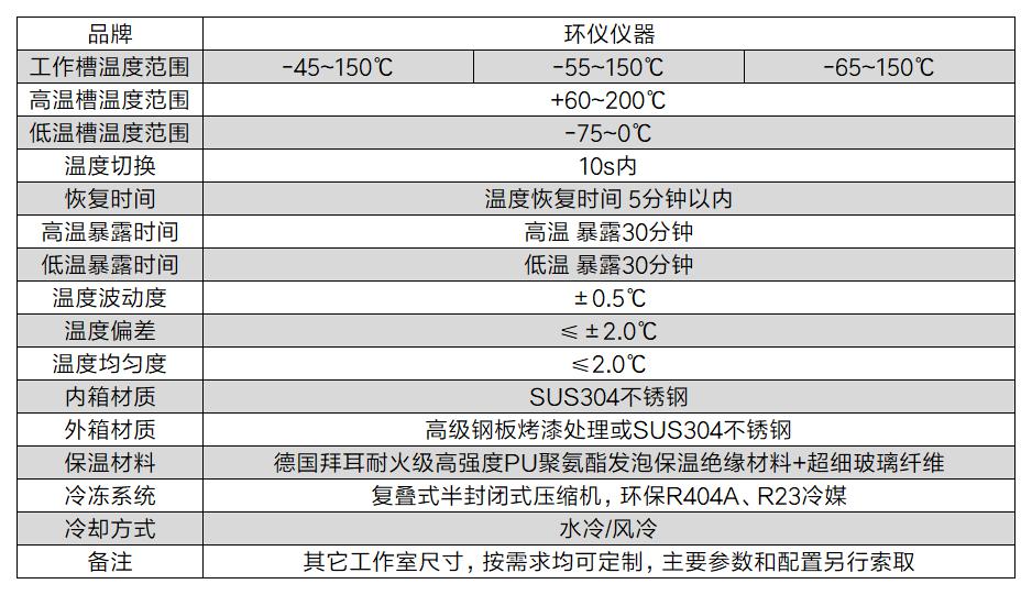 電車驅動系統配件溫度快速變化箱(圖2)