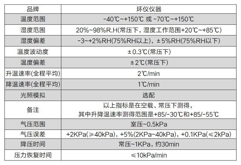 汽車柴油機高海拔性能測試艙的技術(shù)方案(圖2)