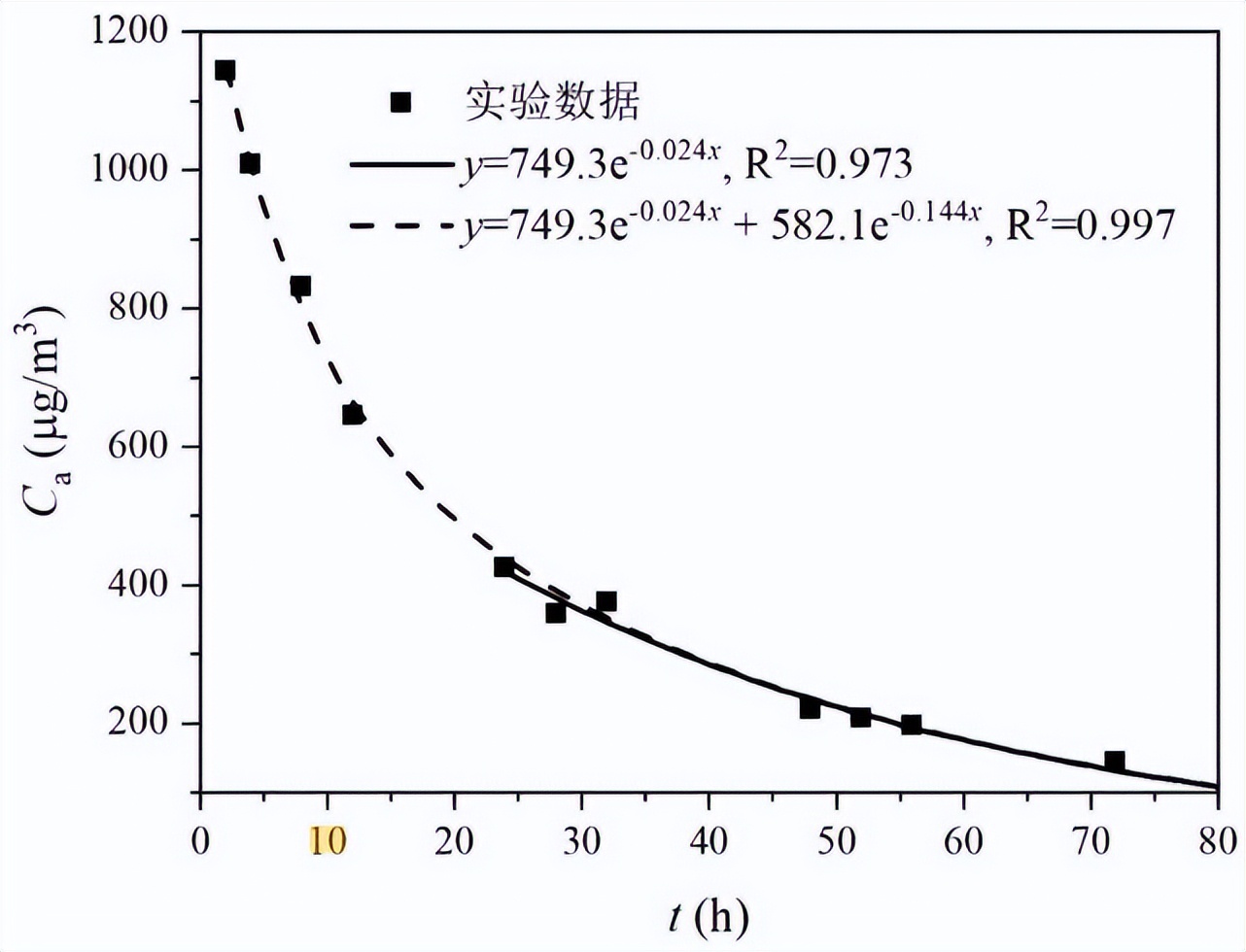 釋放艙法voc環境艙測定家具中揮發性有機物(圖6)