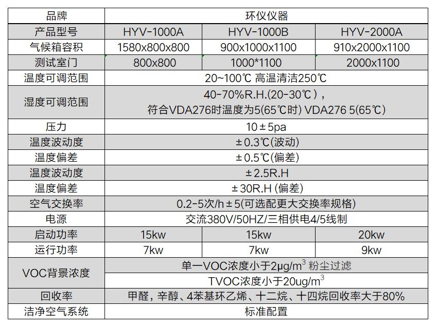 揮發性有機物檢測釋放艙(圖2)