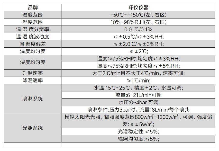 車燈雙氣候環(huán)境試驗機(jī)(圖2)